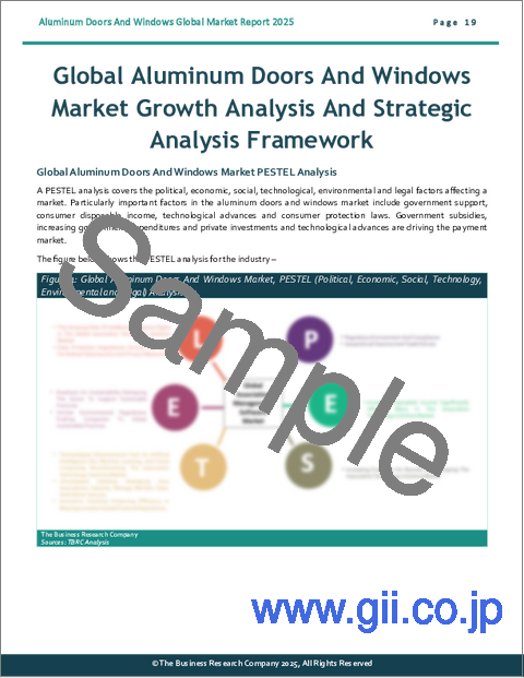 サンプル1:アルミニウム製ドアと窓の世界市場レポート2025年