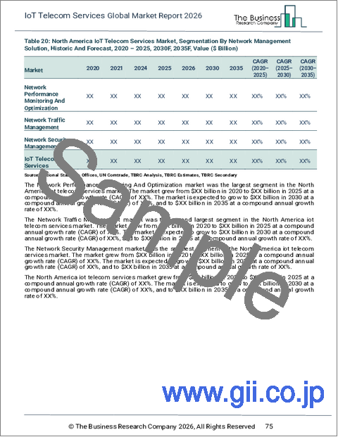 サンプル2：IoT通信サービスの世界市場レポート2025年