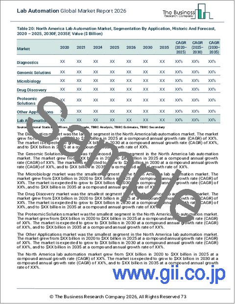 サンプル2：ラボオートメーションの世界市場レポート2025年