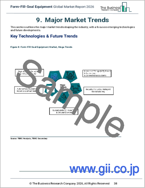 サンプル1：フォームフィルシール機器の世界市場レポート2025年