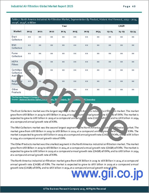 サンプル2：産業用空気ろ過の世界市場レポート2025年