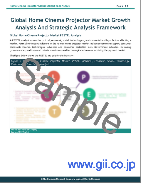 サンプル1：プロジェクターの世界市場レポート2025年