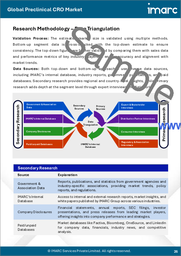 サンプル2：前臨床CROの世界市場 - 市場規模、シェア、動向、予測：サービス別、最終用途別、地域別、2025年～2033年