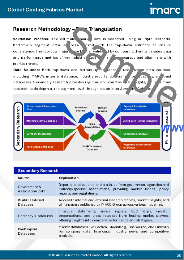 サンプル2：冷却ファブリックの世界市場 - 市場規模、シェア、動向、予測：タイプ別、用途別、地域別、2025年～2033年