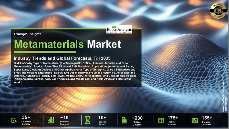 表紙：メタマテリアルの世界市場 (～2035年)：メタマテリアルタイプ・製品形態・用途・企業タイプ・エンドユーザー産業・地域別