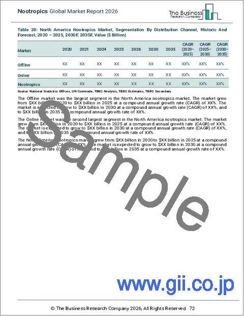 サンプル2：ヌートロピックの世界市場レポート2025年