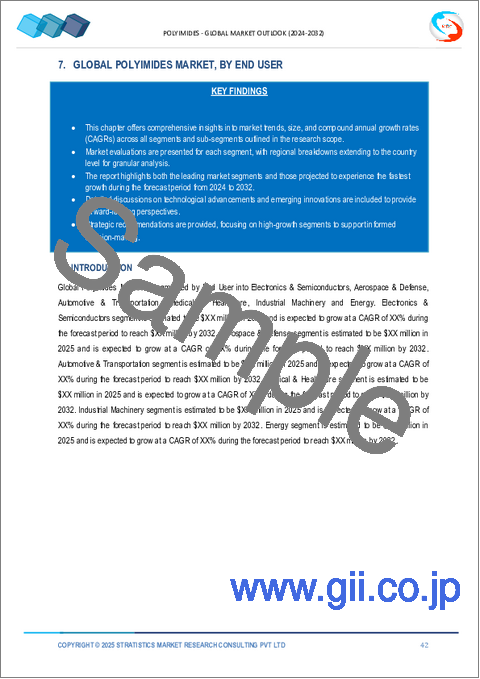 サンプル2：ポリイミド市場の2032年までの予測： タイプ別、用途別、エンドユーザー別、地域別の世界分析