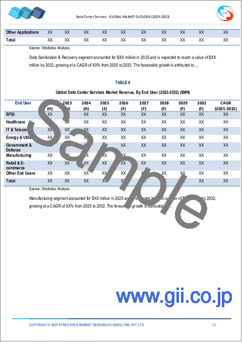 サンプル1：データセンターサービス市場の2032年までの予測： タイプ別、展開モデル別、ティアスタンダード別、データセンター規模別、用途別、エンドユーザー別、地域別の世界分析