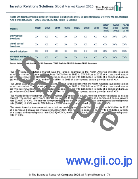 サンプル2：投資家向け広報ソリューションの世界市場レポート2025年