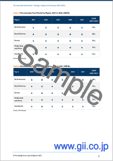サンプル1：電子レンジ対応食品市場：2025年～2030年の将来予測