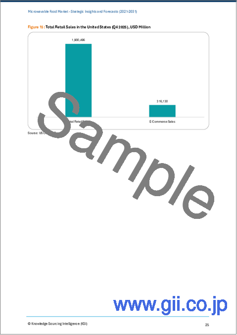 サンプル2：電子レンジ対応食品市場：2025年～2030年の将来予測