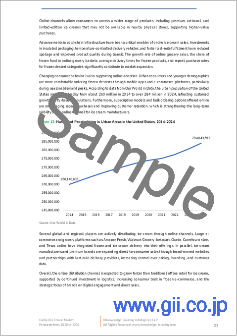 サンプル1：アイスクリームの世界市場 - 2025～2030年の予測