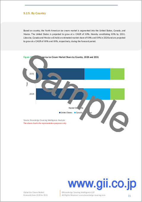 サンプル2：アイスクリームの世界市場 - 2025～2030年の予測