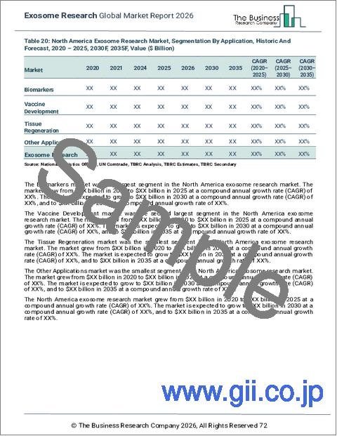 サンプル2:エクソソーム研究の世界市場レポート2025年