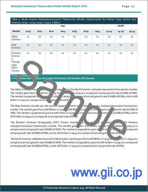 サンプル2：放射性医薬品セラノスティクスの世界市場レポート2025年