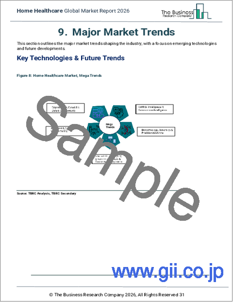 サンプル1：ホームヘルスケアの世界市場レポート2025年