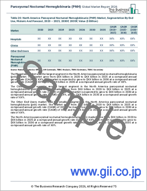 サンプル2：発作性夜間ヘモグロビン尿症（PNH）の世界市場レポート2025年
