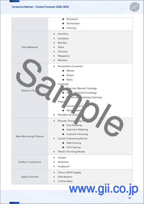 サンプル1:セラミックス市場:製品タイプ別、原材料別、製造プロセス別、表面処理別、エンドユーザー産業別 - 世界予測、2025年~2032年
