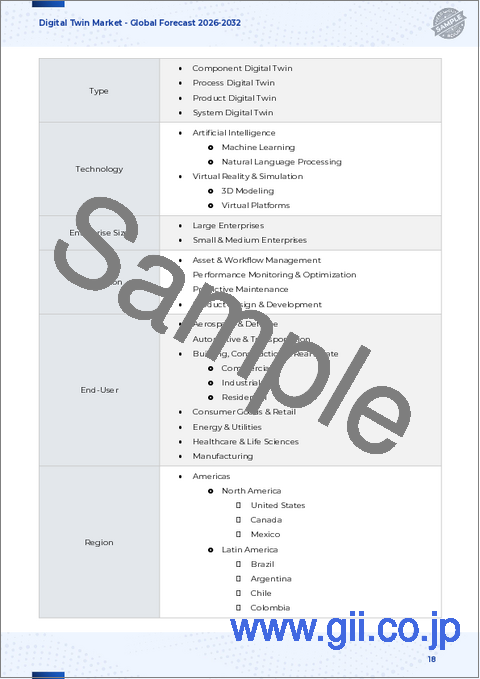 サンプル1：デジタルツイン市場：提供、タイプ、企業規模、用途、エンドユーザー別 - 2025年～2032年の世界予測