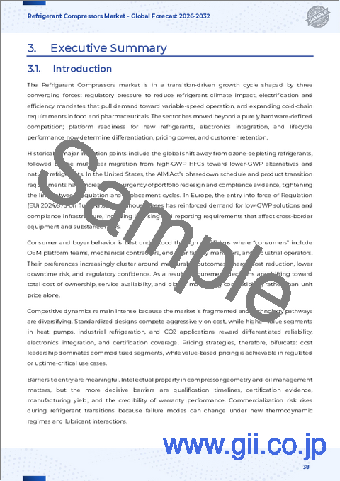 サンプル2:冷媒コンプレッサー市場:コンプレッサータイプ別、駆動タイプ別、冷媒タイプ別、容量範囲別、流通チャネル別、最終用途産業別 - 世界予測、2025年~2032年