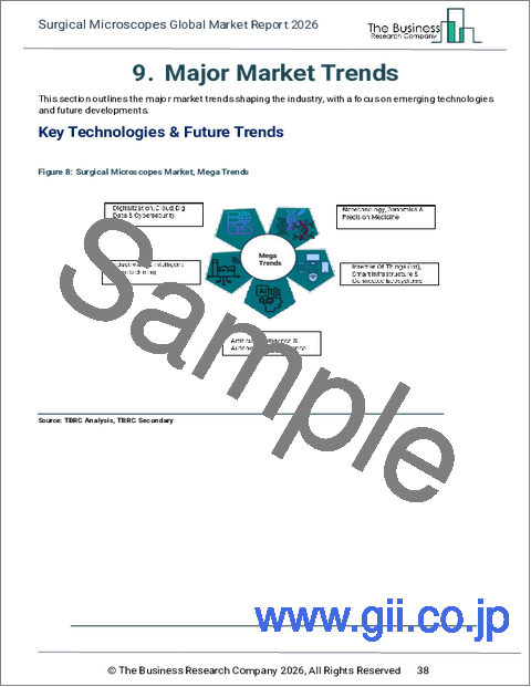 サンプル1：手術用顕微鏡の世界市場レポート2025年
