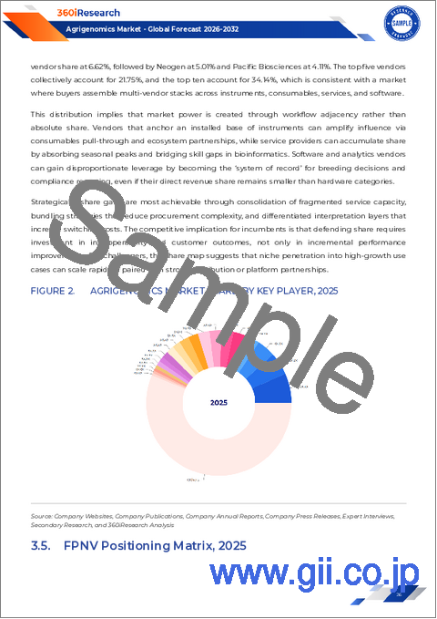 サンプル1：アグリゲノミクス市場：製品種類別、技術別、用途別、エンドユーザー別 - 2025～2032年の世界予測
