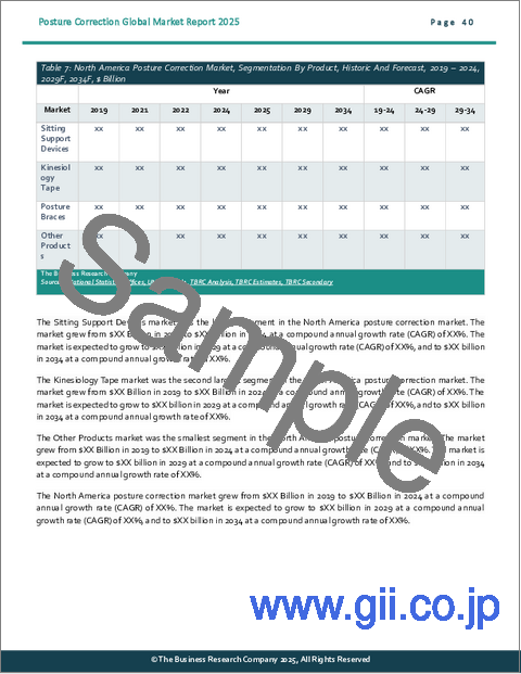サンプル2：姿勢矯正の世界市場レポート2025