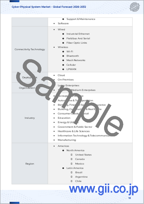 サンプル1：サイバーフィジカルシステム市場：コンポーネント、展開、産業別-2025-2032年の世界予測