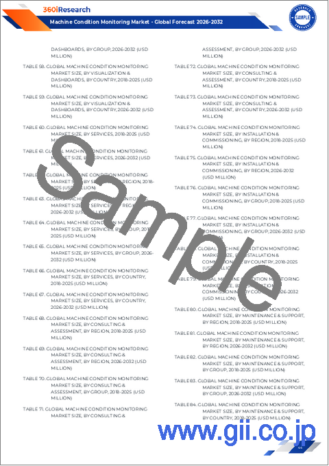 サンプル2:機械状態監視市場:提供、監視手法、コンポーネント、エンドユーザー別-2025-2032年の世界予測