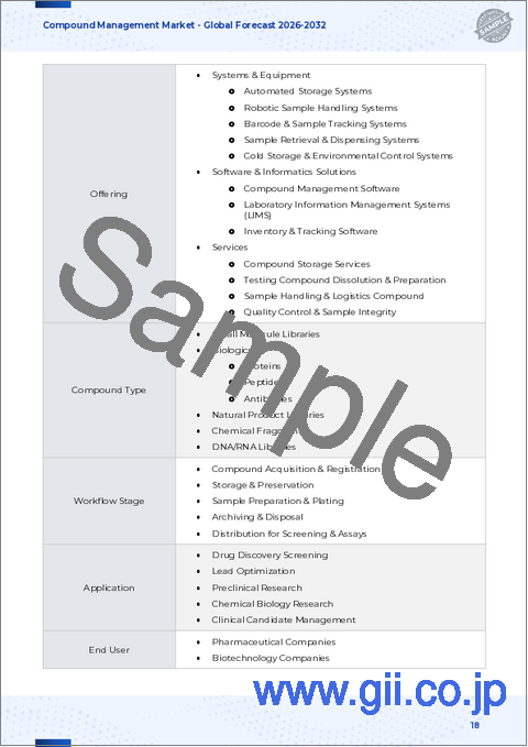 サンプル1：化合物管理市場：エンドユーザー、化合物タイプ、アプリケーション、オートメーションレベル別-2025-2032年世界予測