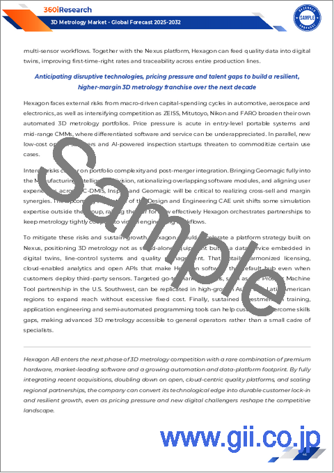 サンプル2:3D計測市場:製品タイプ、コンポーネント、計測手法、データ出力形式、エンドユーザー産業、用途別-2025-2032年の世界予測