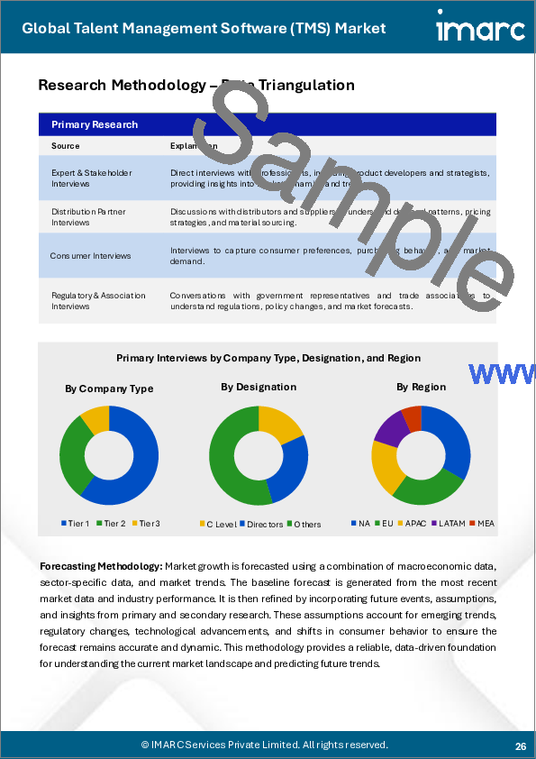 サンプル2:タレントマネジメントソフトウェア市場レポート:コンポーネント別、展開タイプ別、エンドユーザー別、業界別、地域別、2025~2033年