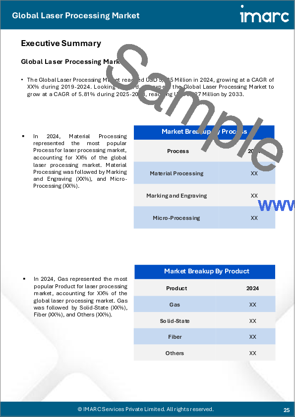 サンプル2：レーザー加工市場レポート：プロセス、製品、用途、地域別、2025～2033年