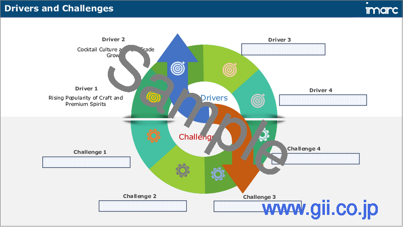 サンプル2：ジン市場レポート：タイプ別、価格帯別、流通チャネル別、地域別、2025～2033年