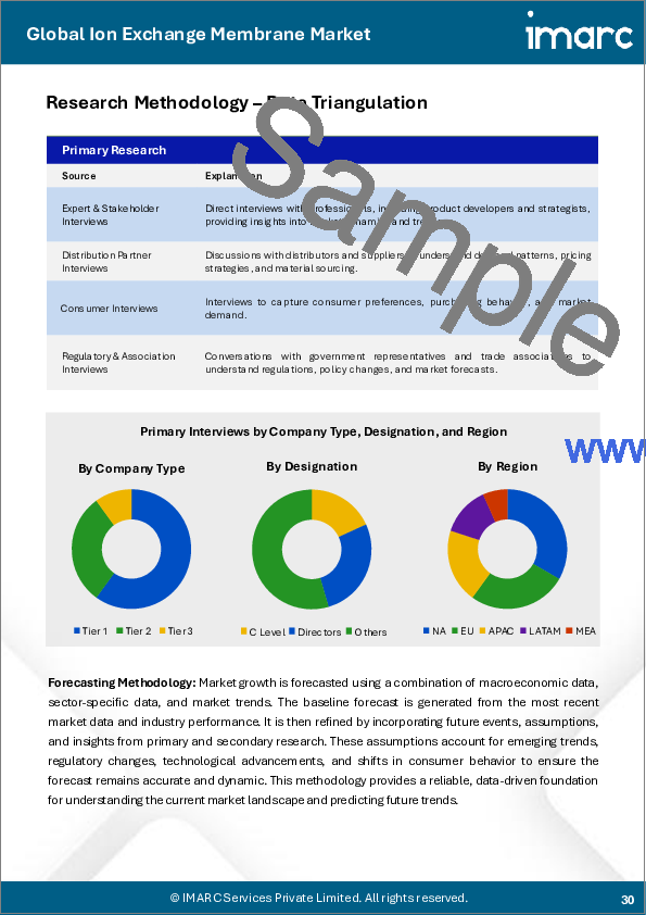 サンプル2：イオン交換膜の市場規模、シェア、動向、電荷、材料、構造、用途、地域別予測、2025年～2033年