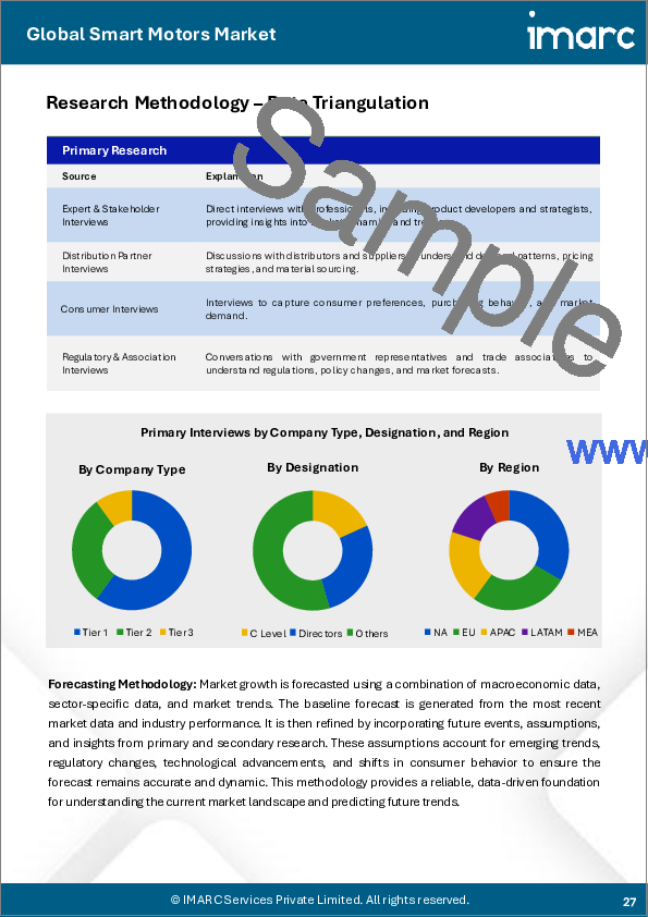 サンプル2：スマートモータの市場規模、シェア、動向、予測：コンポーネント、製品、用途、地域別、2025～2033年