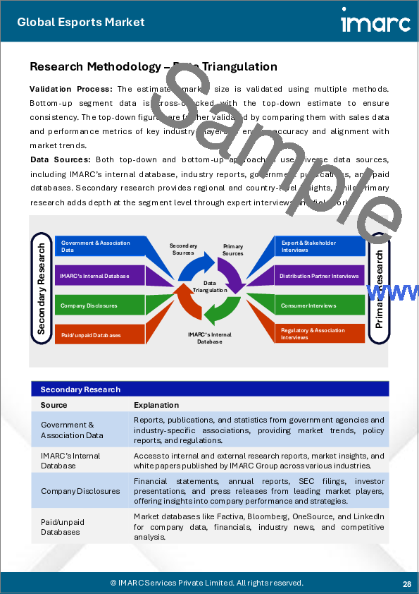 サンプル2：Eスポーツ市場規模、シェア、動向、収益モデル、プラットフォーム、ゲーム、地域別、2025～2033年