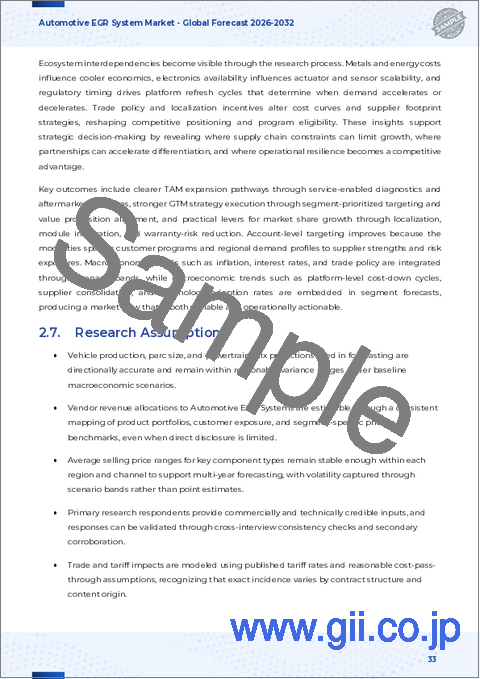 サンプル2：自動車用EGRシステム市場：車種別、エンジンの種類別、EGRの種類別、EGRの位置別、EGRの材料別、取付方式別、流通チャネル別 - 2025～2032年の世界予測