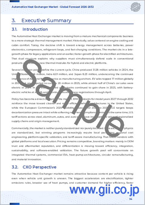 サンプル2：自動車用熱交換器の世界市場：種類別、材料別、フィンの種類別、車種別、用途別、エンドユーザー別、用途別、販売チャネル別 - 2025～2032年の世界予測