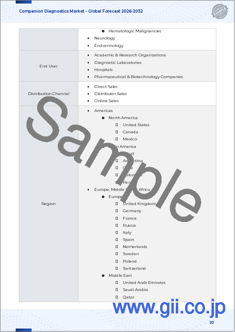 サンプル1：コンパニオン診断薬市場：製品タイプ、用途、エンドユーザー、流通チャネル別-2025-2032年の世界予測