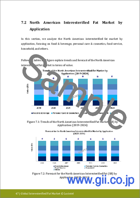 サンプル2：インターエステル化脂肪市場レポート：2031年までの動向、予測、競合分析