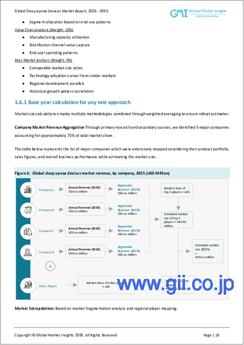 サンプル1：睡眠時無呼吸装置の市場機会、成長促進要因、産業動向分析、2025年～2034年予測