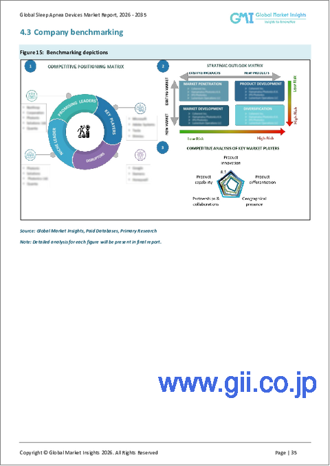 サンプル2：睡眠時無呼吸装置の市場機会、成長促進要因、産業動向分析、2025年～2034年予測
