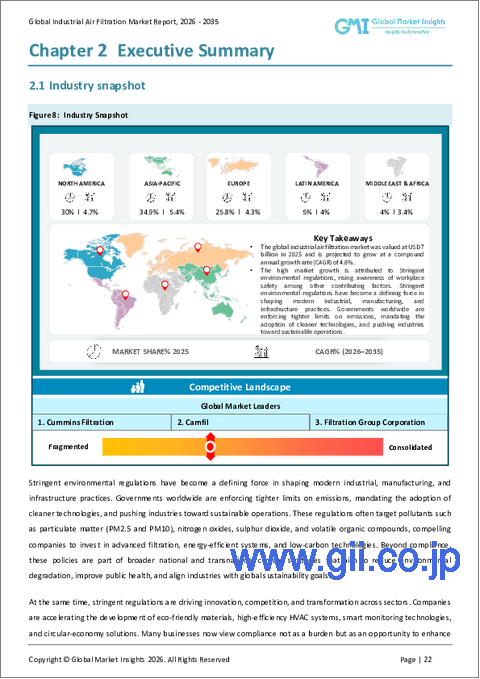サンプル1：産業用空気ろ過の市場機会、成長促進要因、産業動向分析、2025年～2034年予測