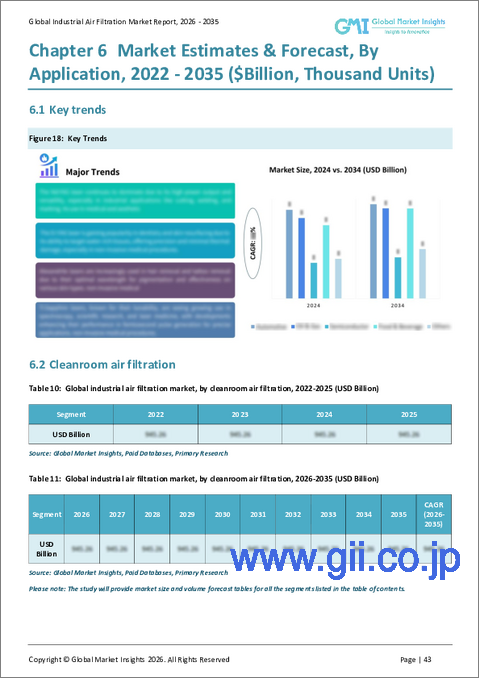 サンプル2：産業用空気ろ過の市場機会、成長促進要因、産業動向分析、2025年～2034年予測