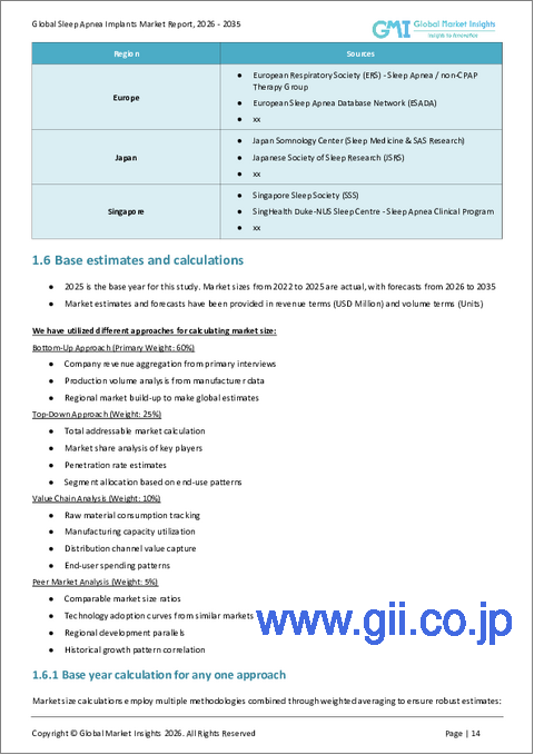 サンプル1：睡眠時無呼吸症候群用インプラントの市場機会と促進要因、産業動向分析、2025年～2034年予測