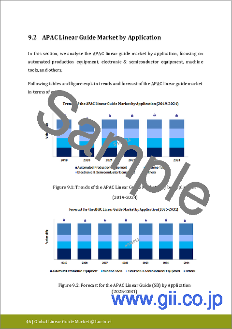 サンプル2：リニアガイド市場レポート：2031年までの動向、予測、競合分析