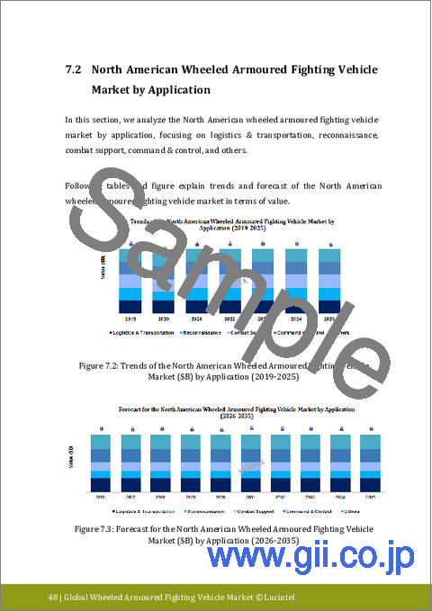 サンプル2：車輪式装甲戦闘車量市場レポート：2031年までの動向、予測、競合分析