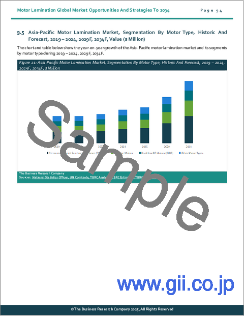 サンプル2：モーターラミネーションの世界市場機会と2034年までの戦略