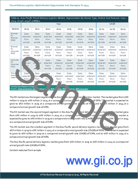 サンプル2：宅配ロジスティクスの世界市場：2034年までの機会と戦略